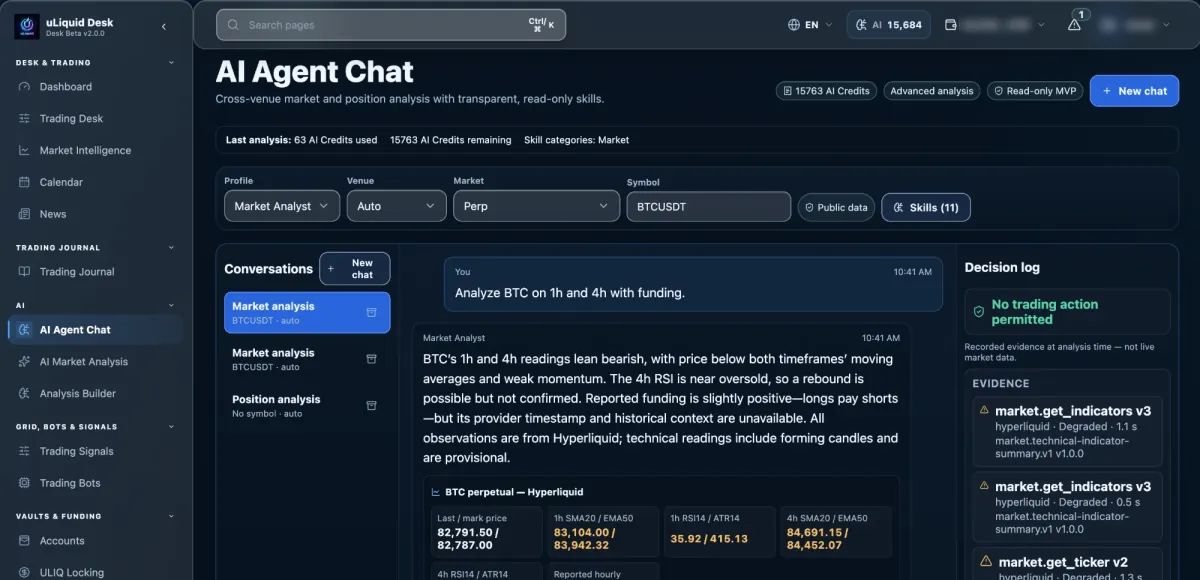 uLiquid Desk AI Agent Chat with a Market Analyst answer about BTC on 1h and 4h, indicator values from Hyperliquid, and a decision log stating no trading action permitted with the recorded evidence.