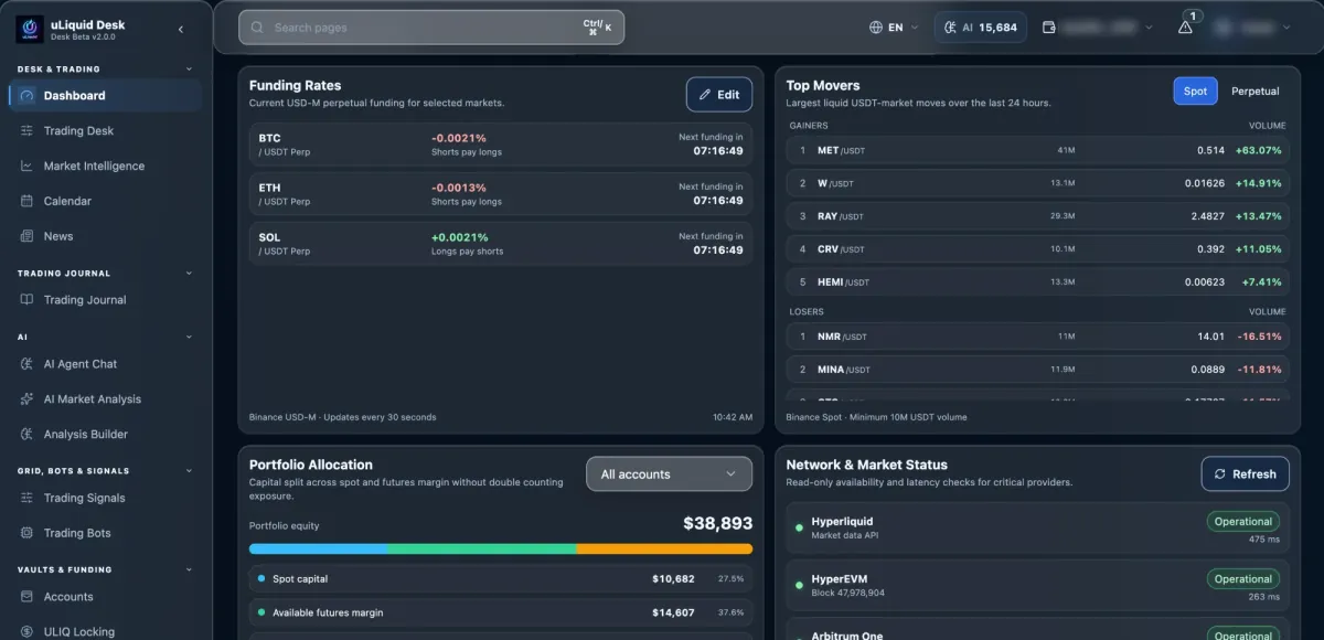 uLiquid Desk dashboard with perpetual funding rates for BTC, ETH and SOL, top spot movers, a portfolio allocation bar and network status for Hyperliquid, HyperEVM and Arbitrum One.