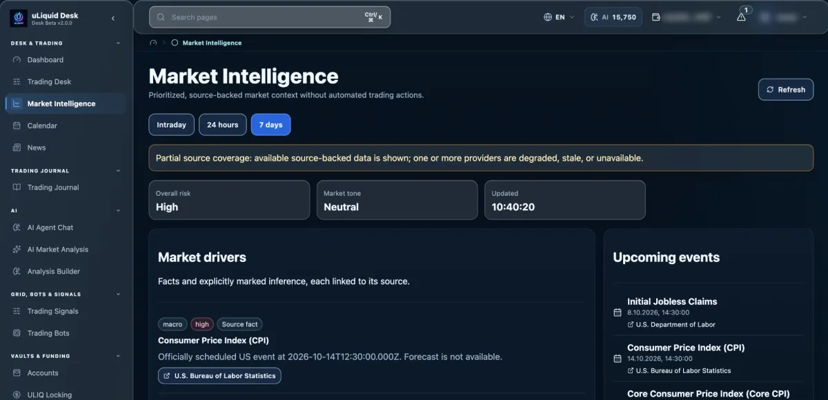 uLiquid Desk Market Intelligence page with a partial source coverage warning, overall risk High, market tone Neutral, market drivers linked to the U.S. Bureau of Labor Statistics and a list of upcoming economic events.