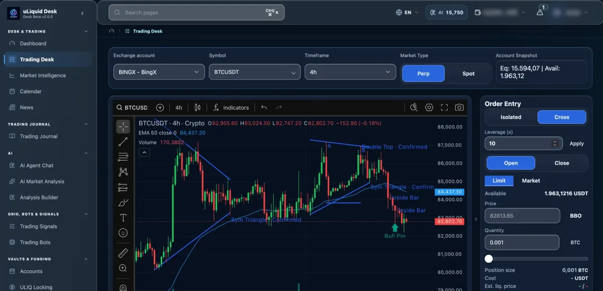 uLiquid Desk Trading Desk showing a BTCUSDT 4-hour candlestick chart with trend lines and pattern labels, and an order entry panel with leverage, price and quantity fields.